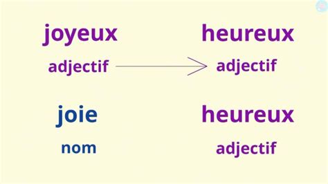 exemple synonyme|Exemple, tous les synonymes.